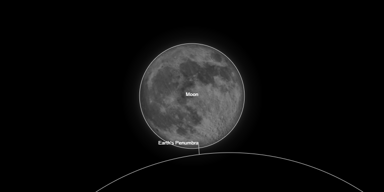Trayectoria del eclipse 1