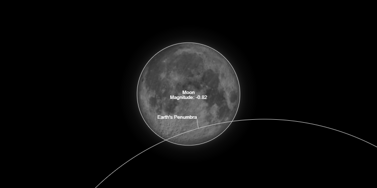 Trayectoria del eclipse 2