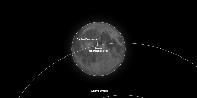 Trayectoria del eclipse 3