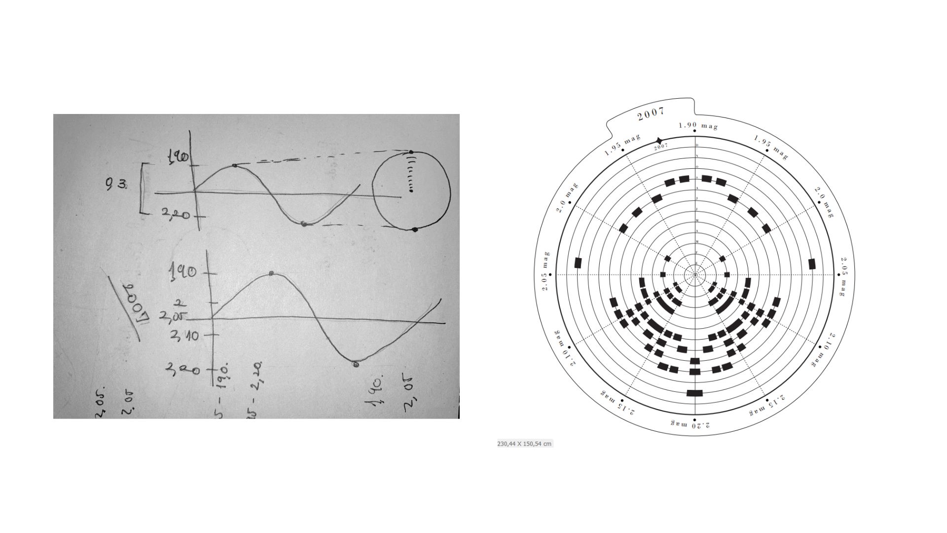 Croquis manuales y gráfico polar final